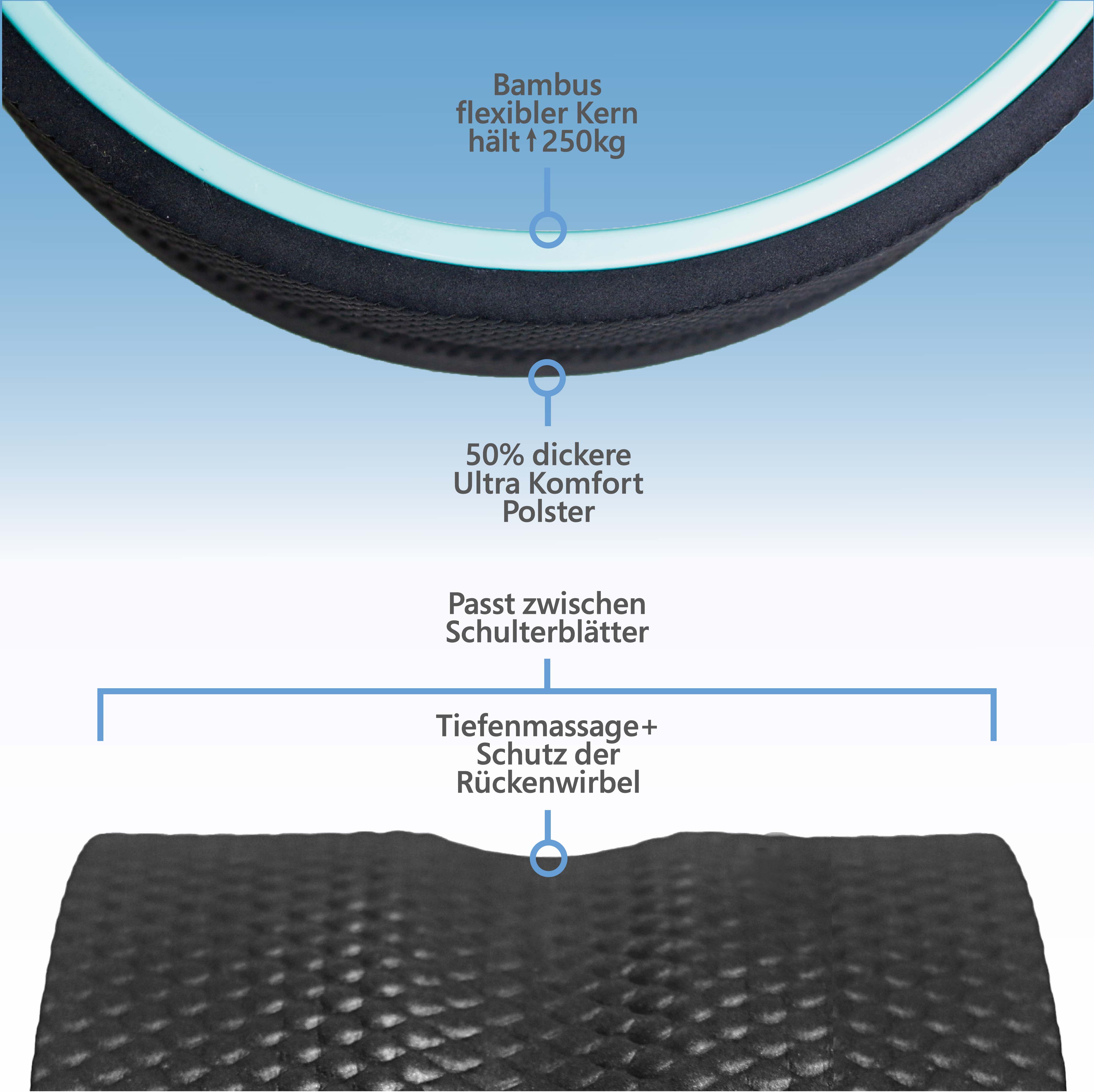REWHEEL 3-Pack